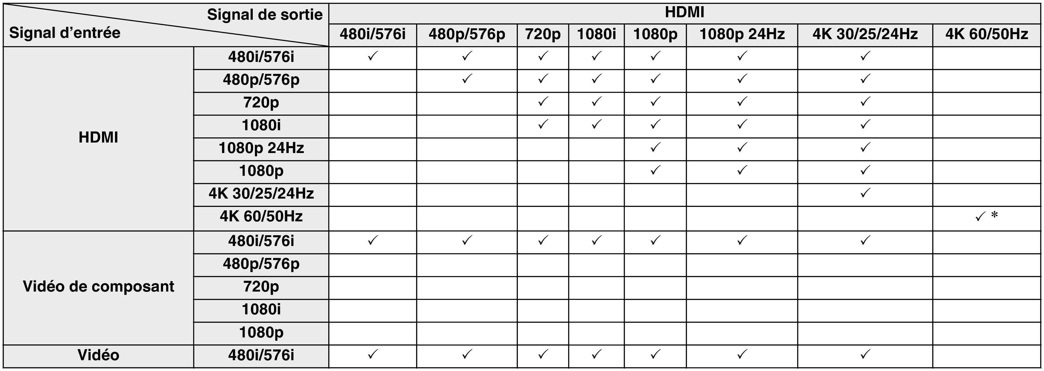 Pict Video conversion N68